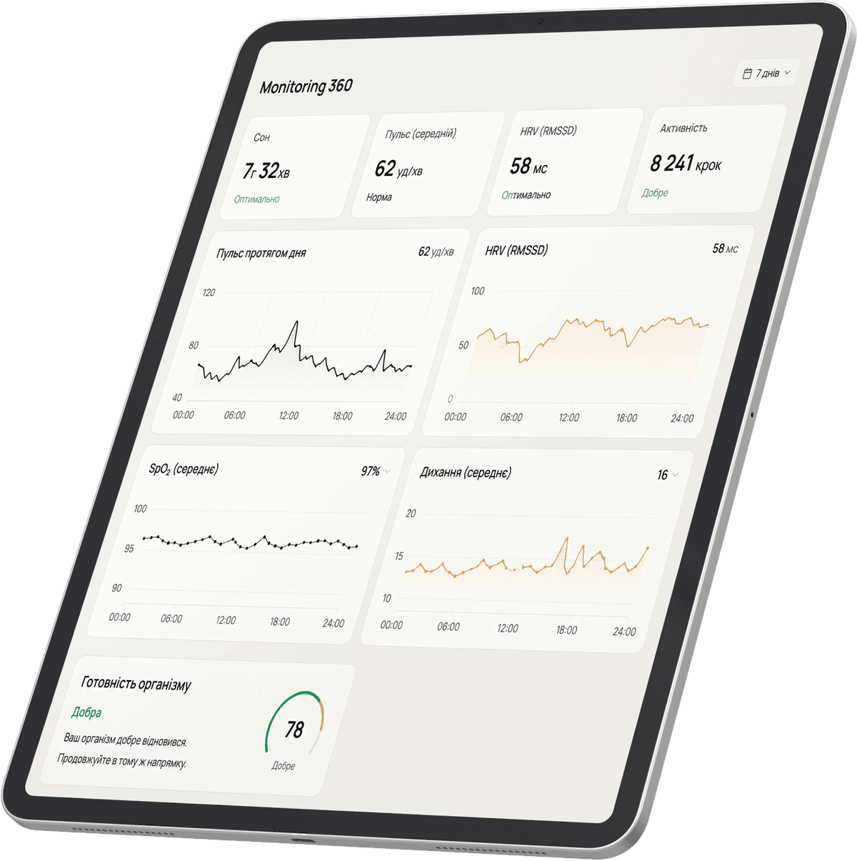 Panel monitorowania 360 stopni
